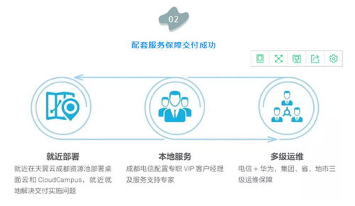 云管理解密 連鎖門店辦公成本大降980萬，且看云管理網絡如何賦能數據處理服務