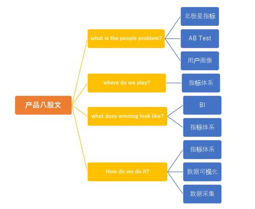 數據產品運籌帷幄 指標業務分析與應用中的數據處理服務