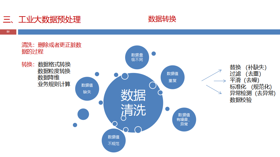 工業大數據采集、處理與應用 驅動制造業智能化轉型的關鍵引擎